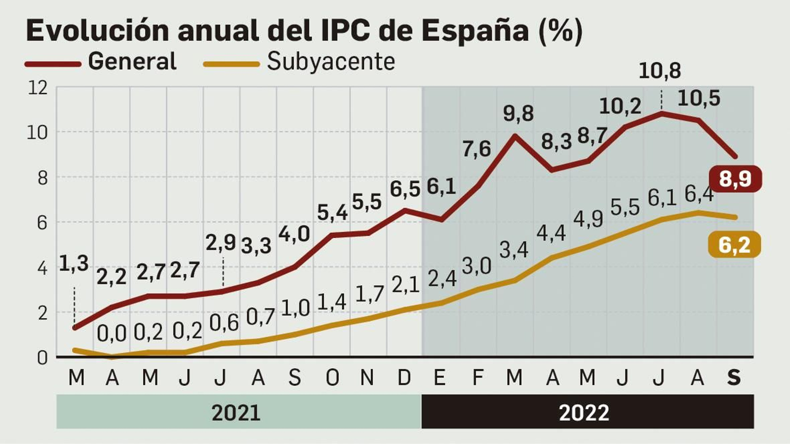 IPC de septiembre