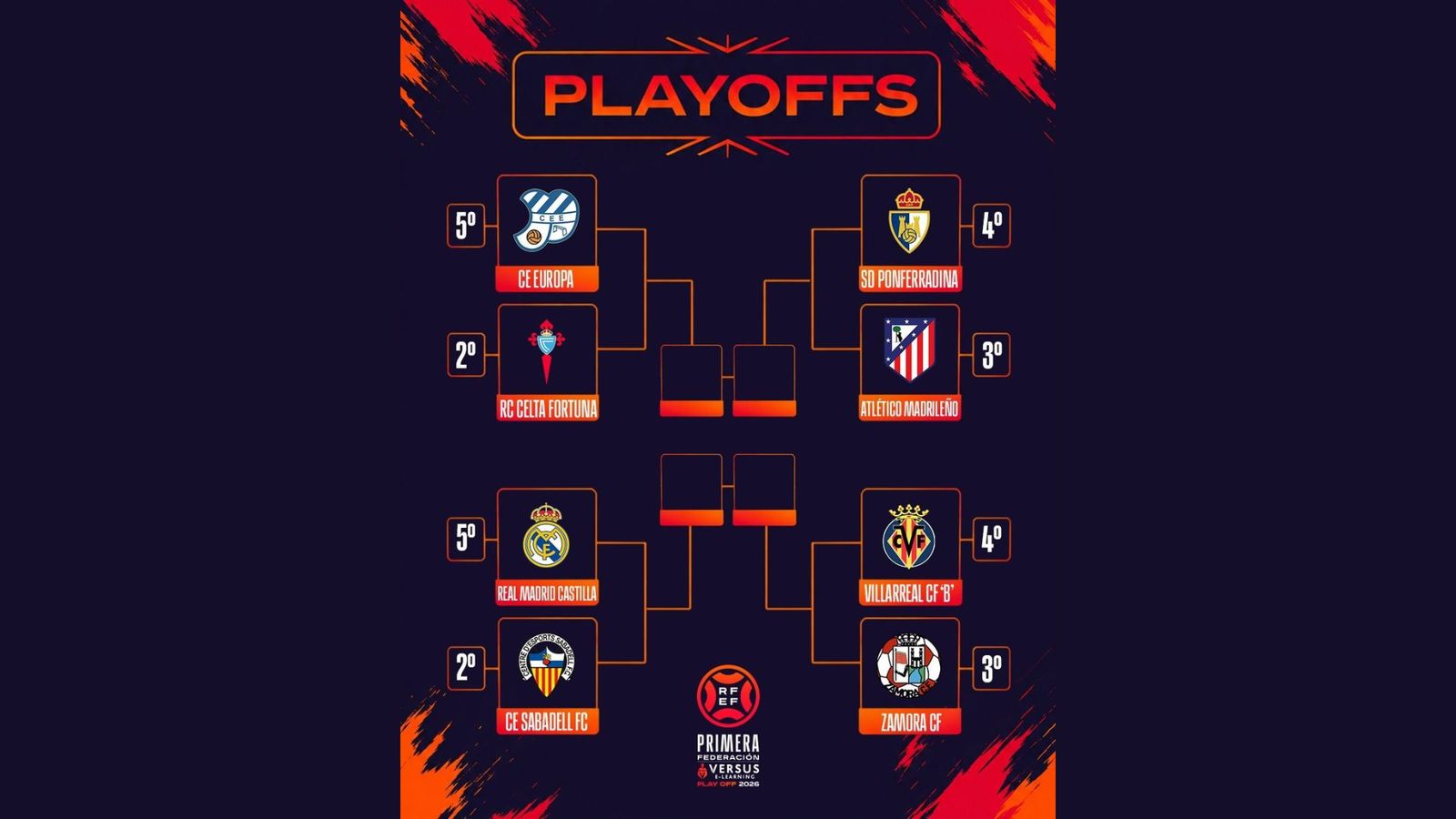 ¿Dónde ver por televisión el playoff de ascenso de Primera Federación a ...