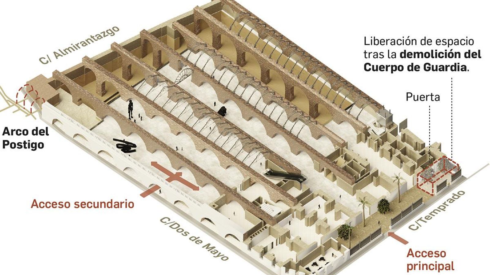 Actuaciones en la fachada principal de las Atarazanas de Sevilla.