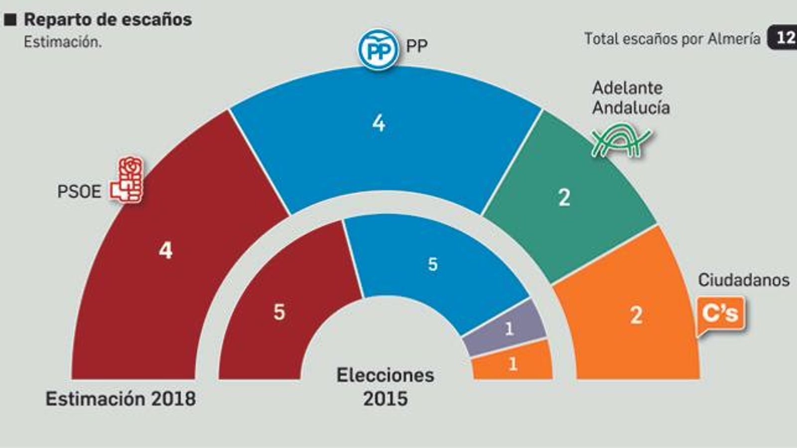 Fuente: Metroscopia / Gráfico: Departamento de Inforgrafía