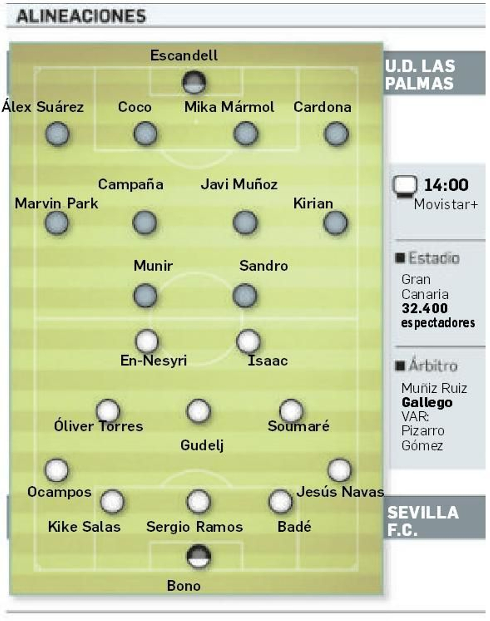 Onces probables.