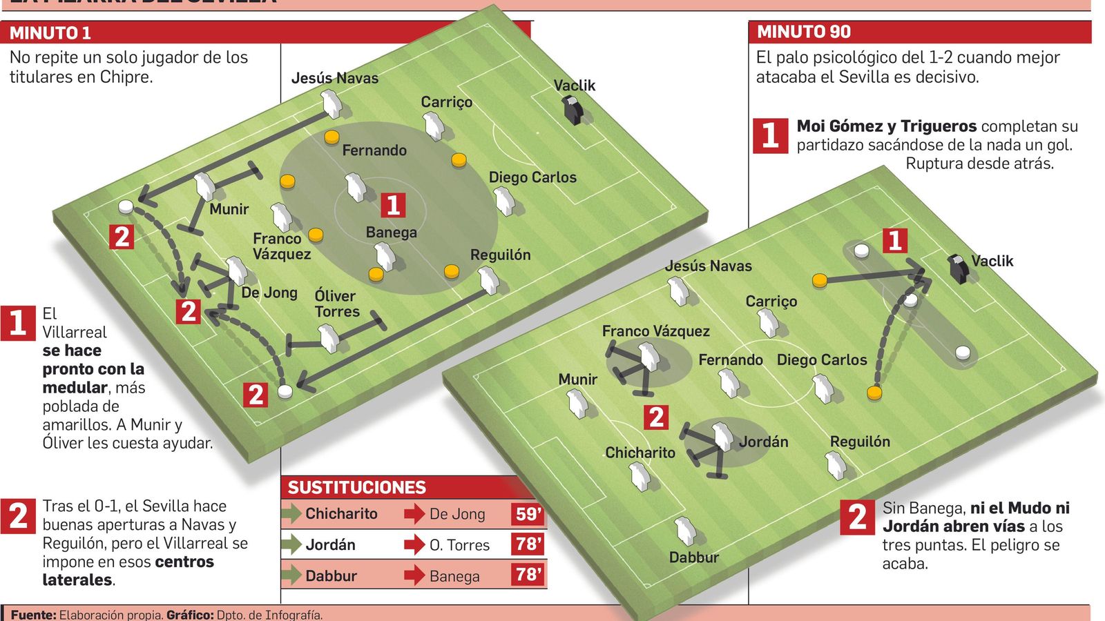 Departamento de Infografía