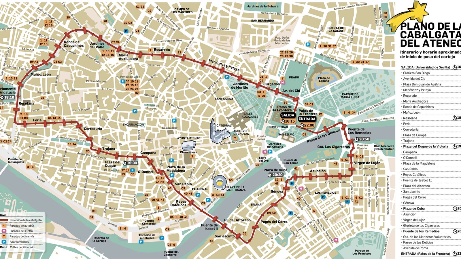 Recorrido de la Cabalgata de Reyes Magos de Sevilla 2019.