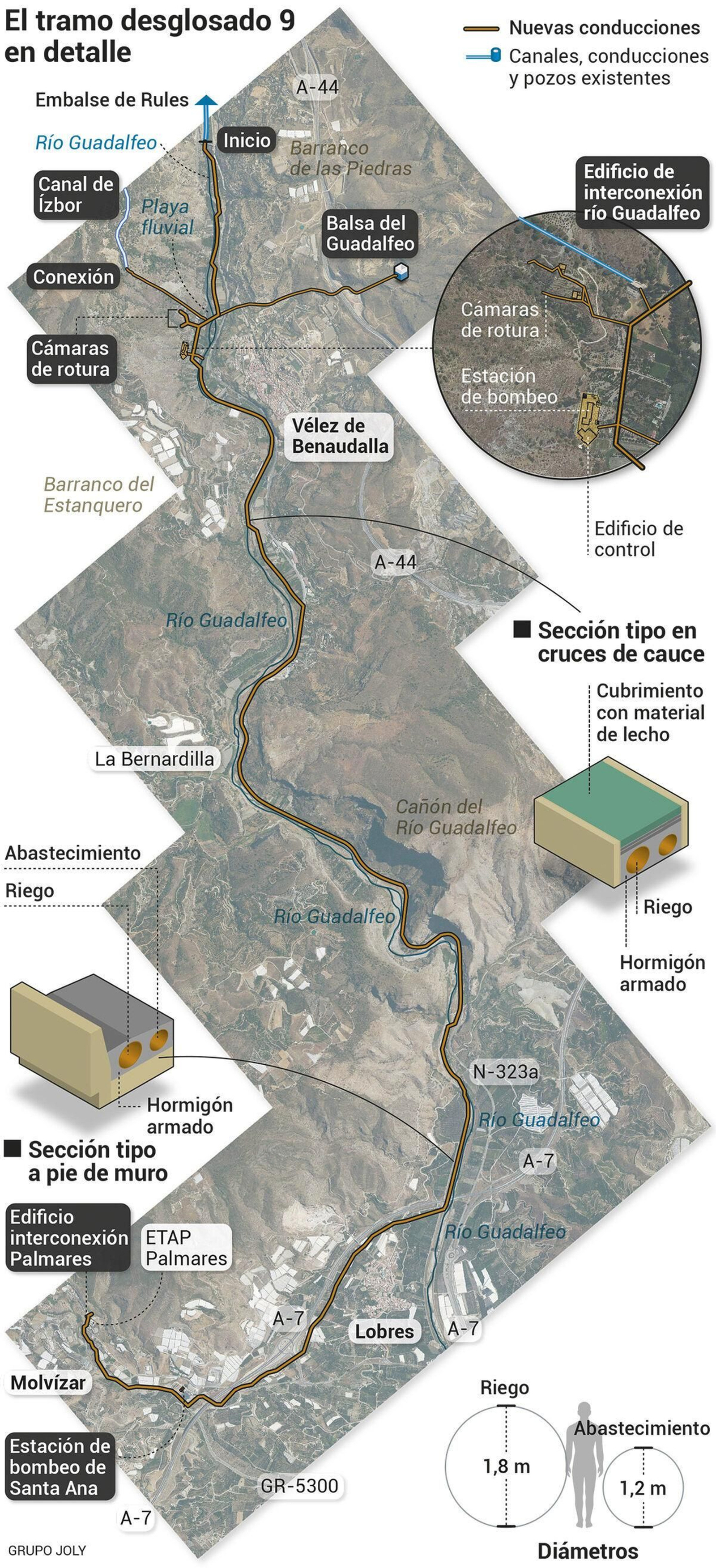 El tramo del desglosado 9 en detalle