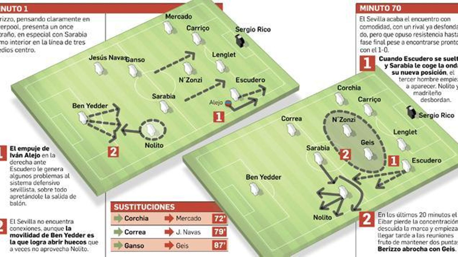 FUENTE: Elaboración propia. GRÁFICO: Dpto. de Infografía.