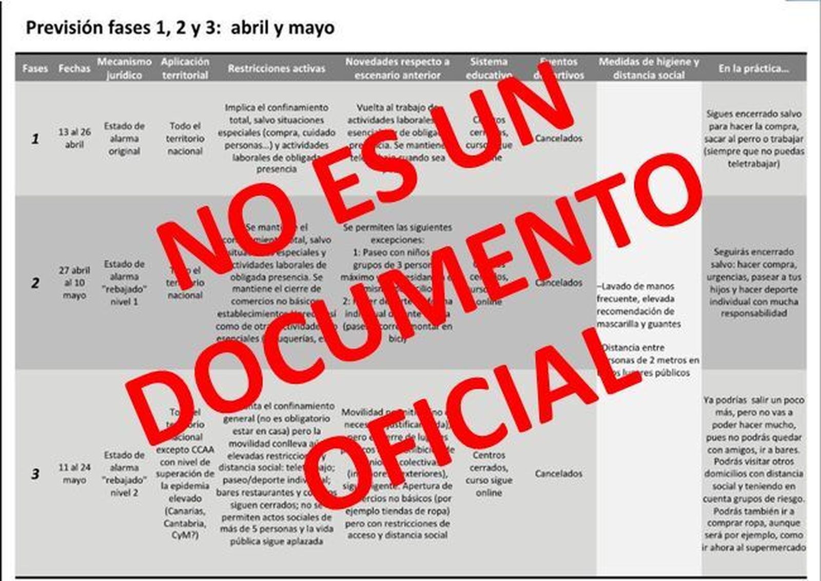 El supuesto borrador sobre la 'desescalada' del confinamiento.