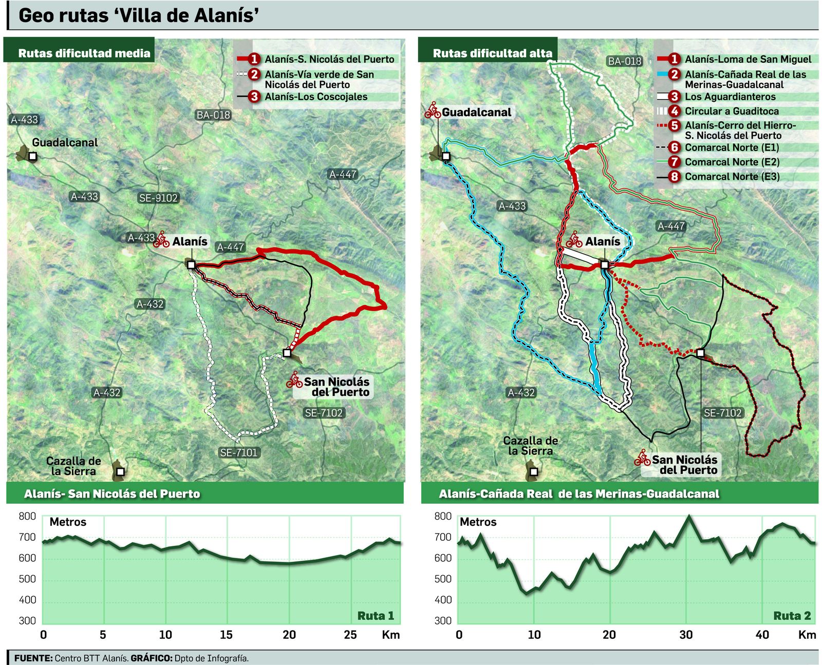 Caminos naturales a pedales