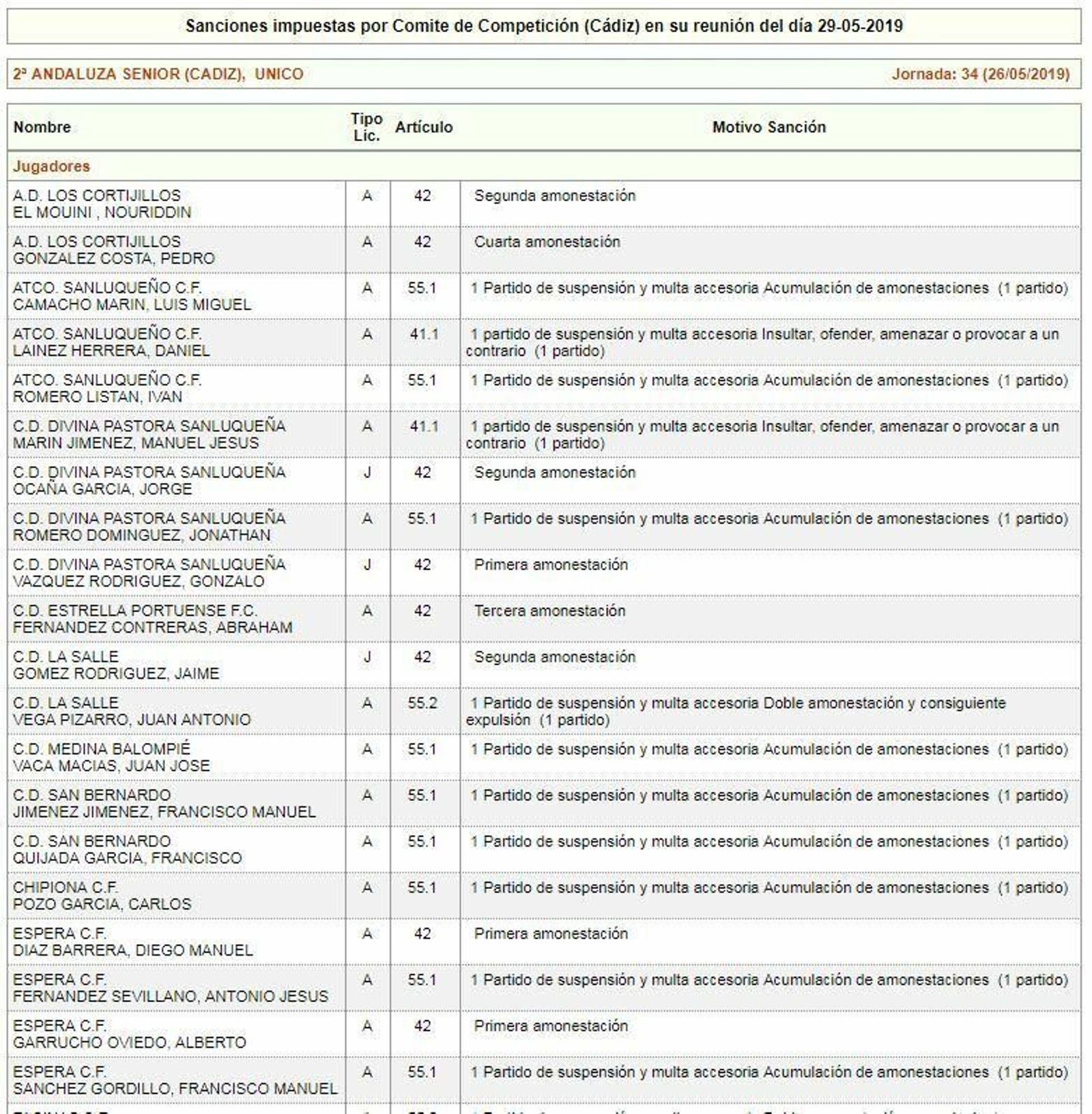 Sanción de Francisco Manuel Sánchez Gordillo en el Espera en la última jornada de la pasada temporada.