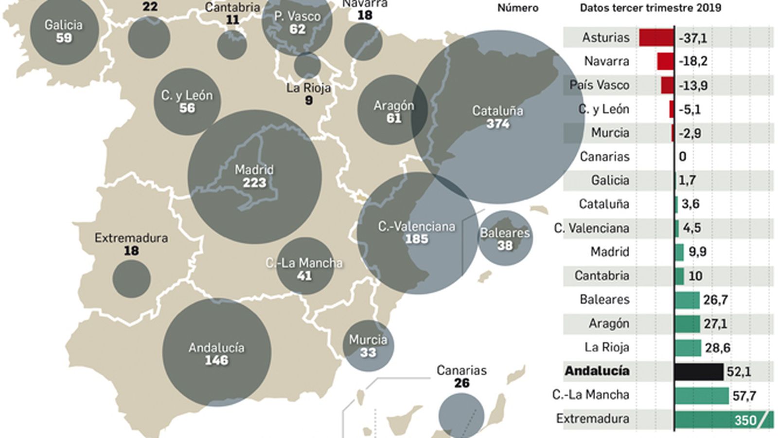 Deudores concursados
