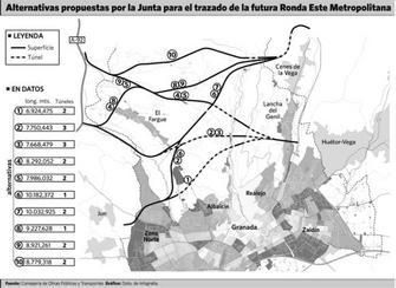 Todos los trazados del Cierre del Anillo pasan por suelo de alto valor ecológico