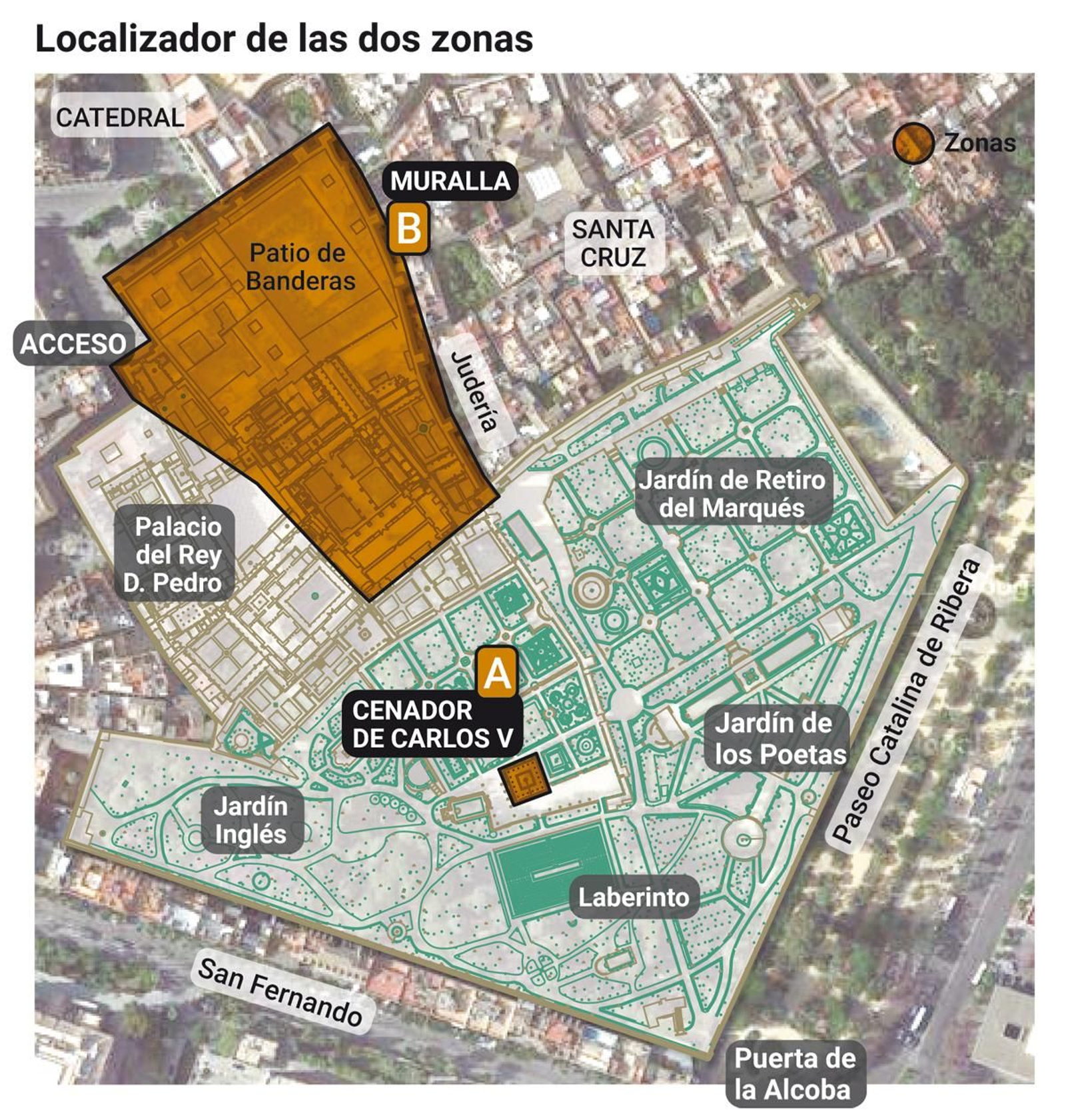 Localizador de las dos zonas