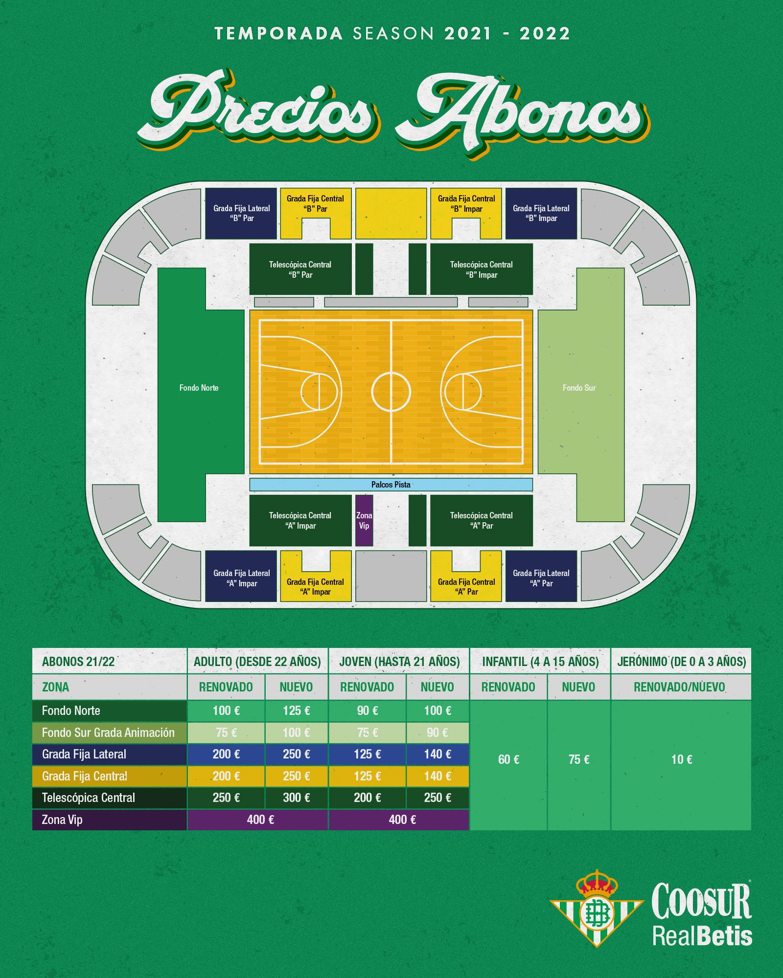 Precios de los abonos.