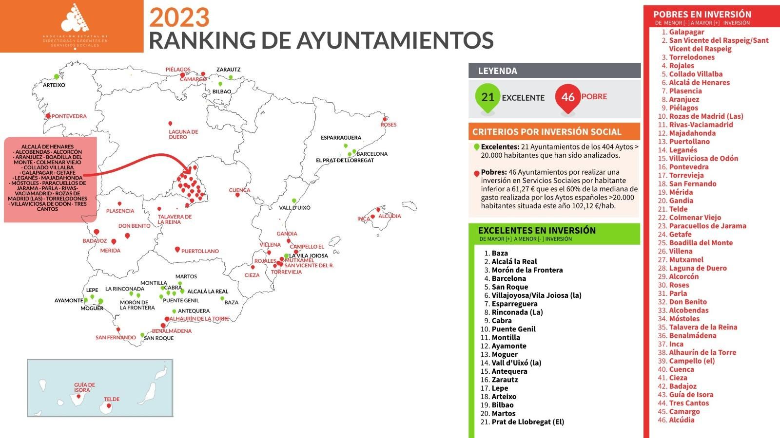 Mapa del ranking en inversión social por Ayuntamiento