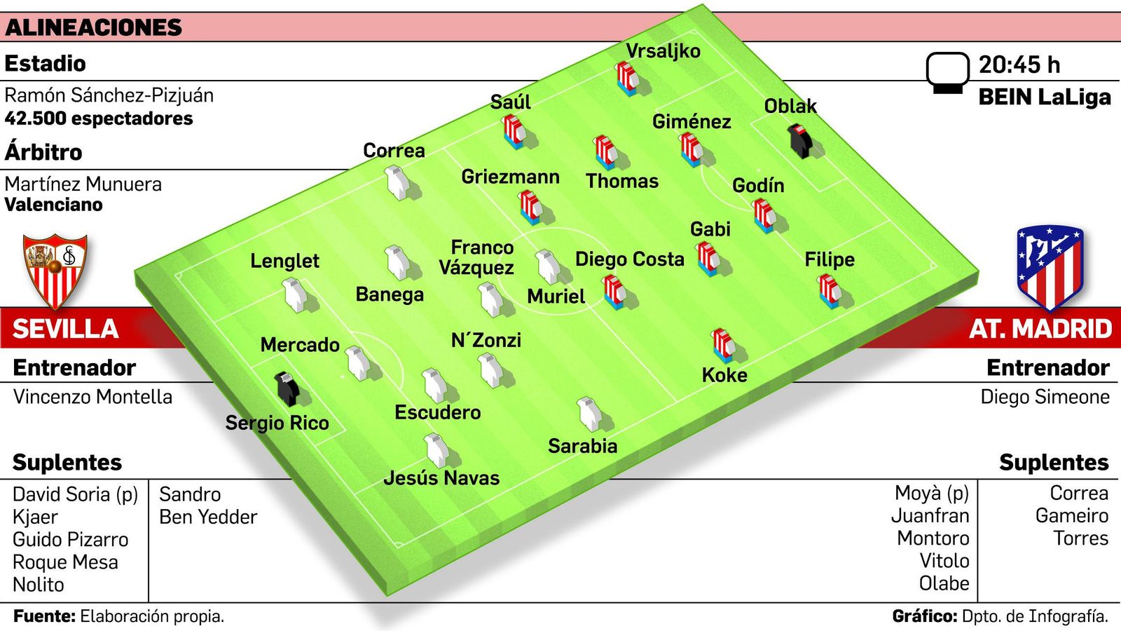 FUENTE: Elaboración propia. GRÁFICO: Dpto. de Infografía.