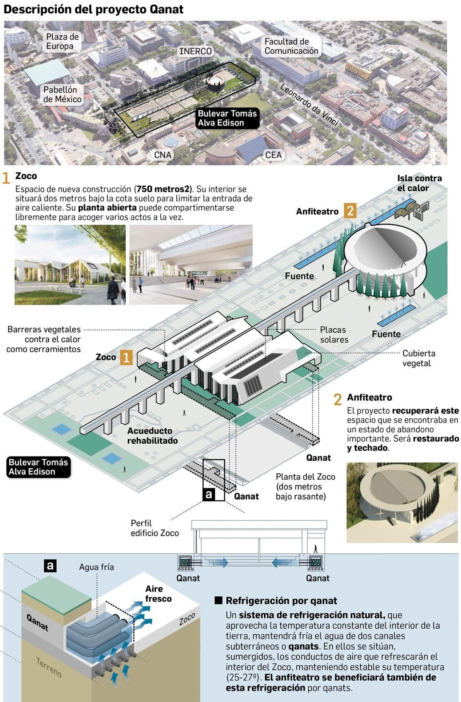 Descripción del proyecto Cartuja Qanat