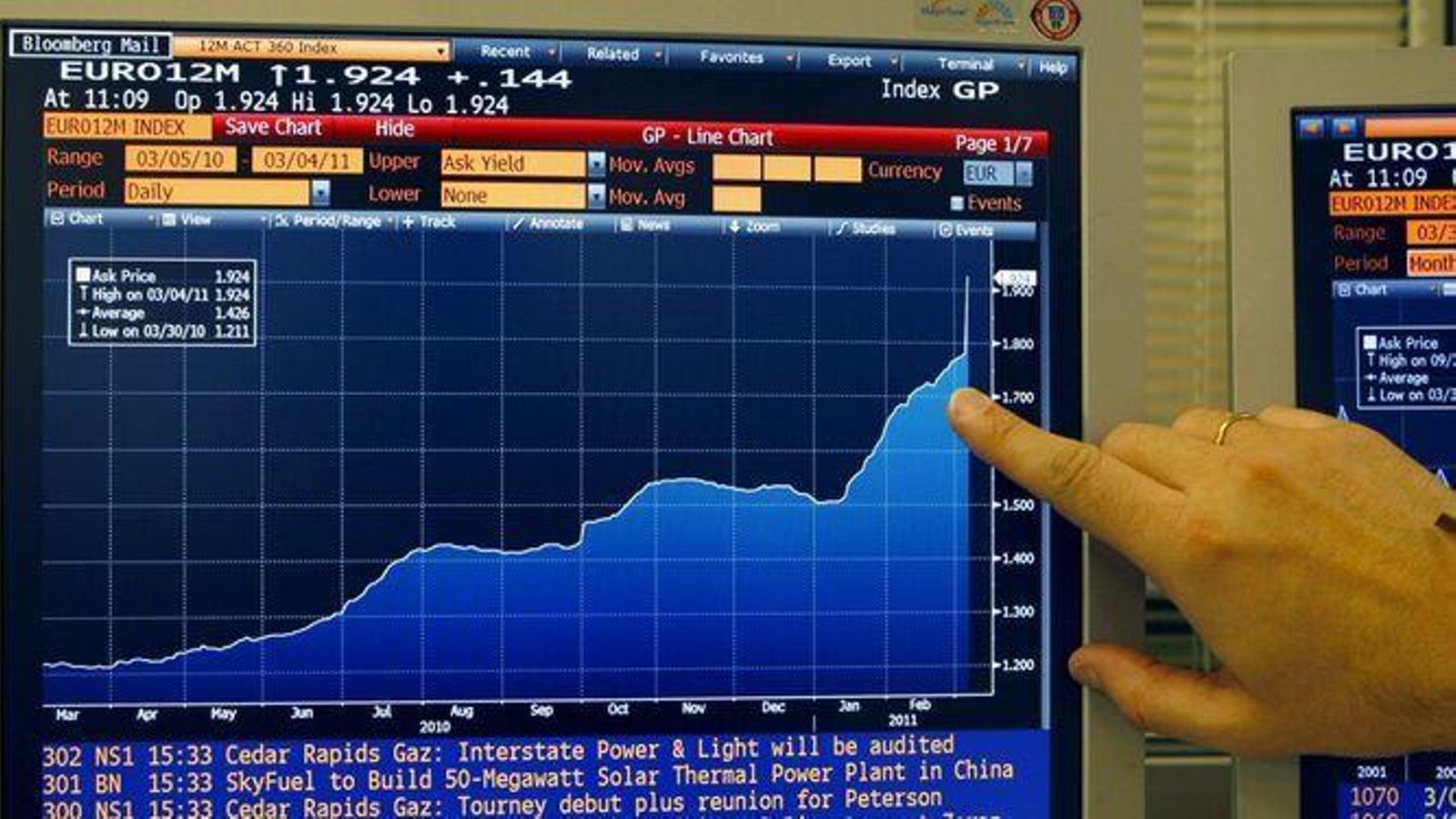 Evolución del euríbor en los primeros años de la crisis