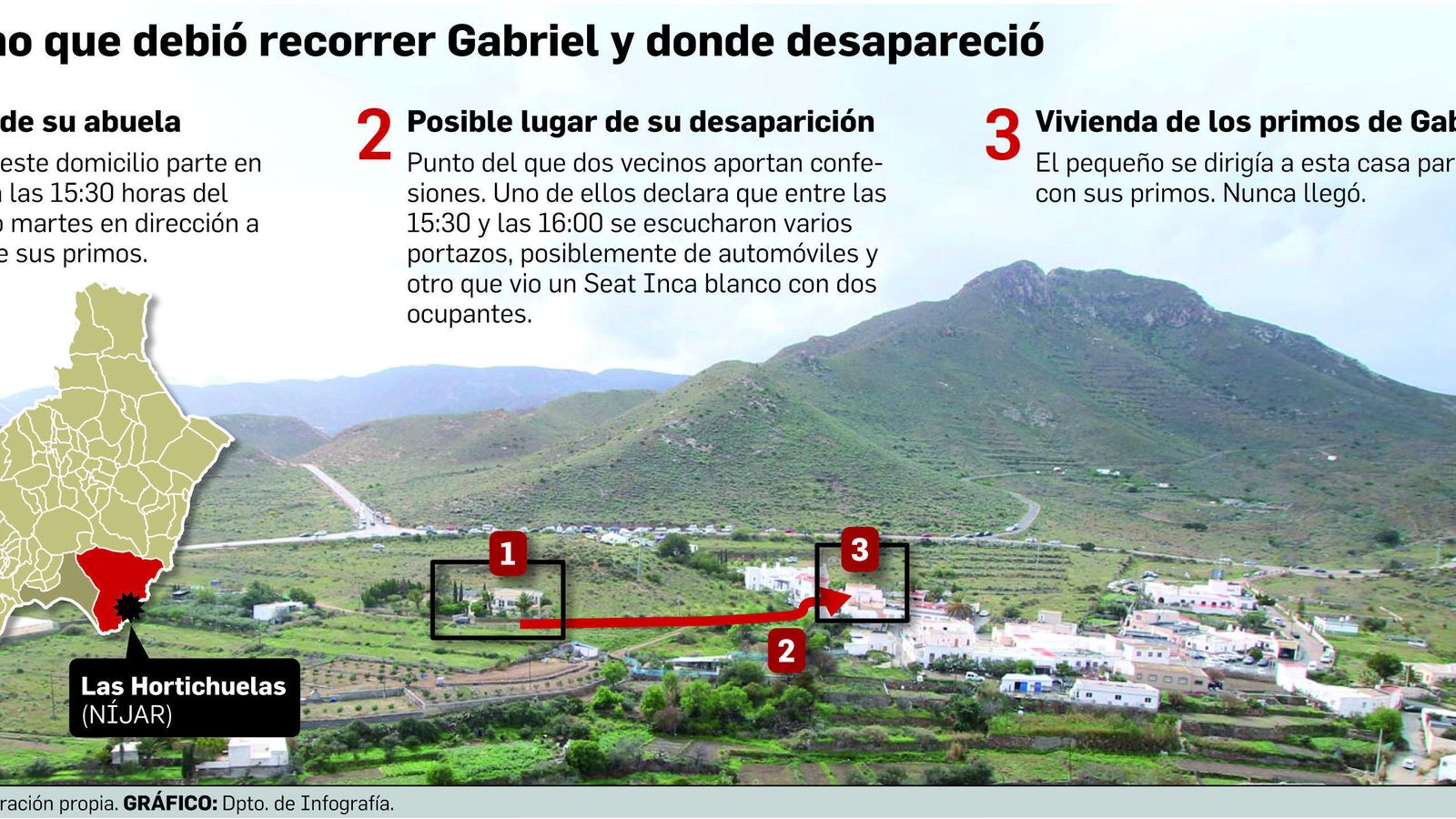 Fuente: Elaboración propia. Gráfico: Departamento de Inforgrafía