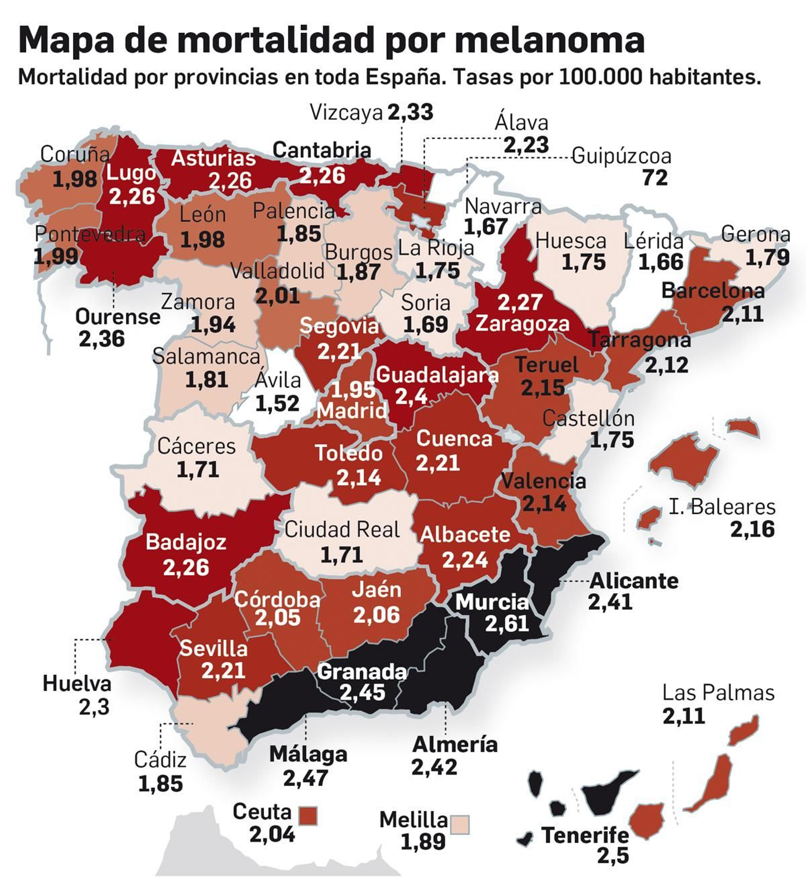 Fuente: International Journal of Dermatology. Gráfico: Dpto. de Infografía