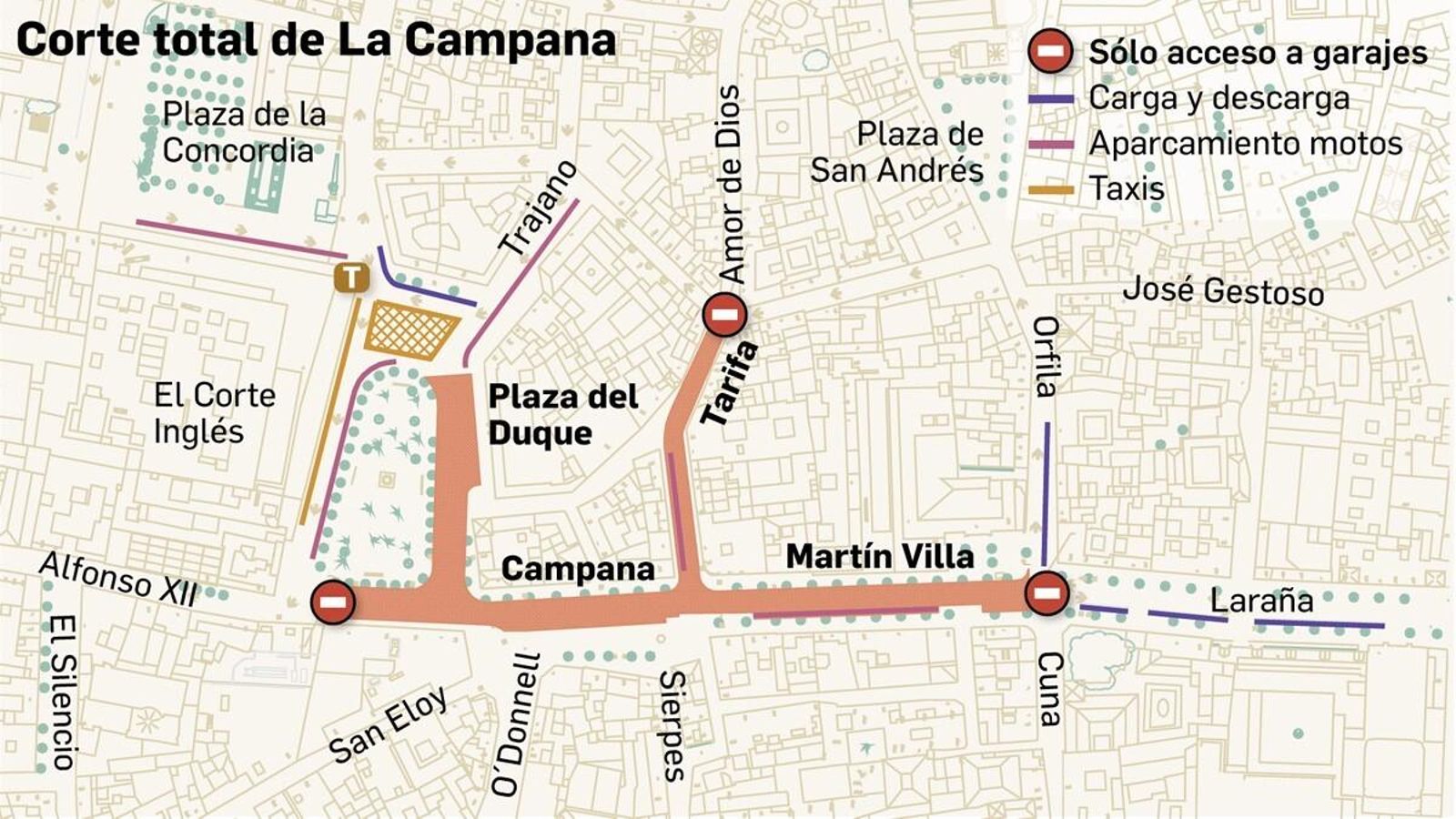 Corte total de La Campana.