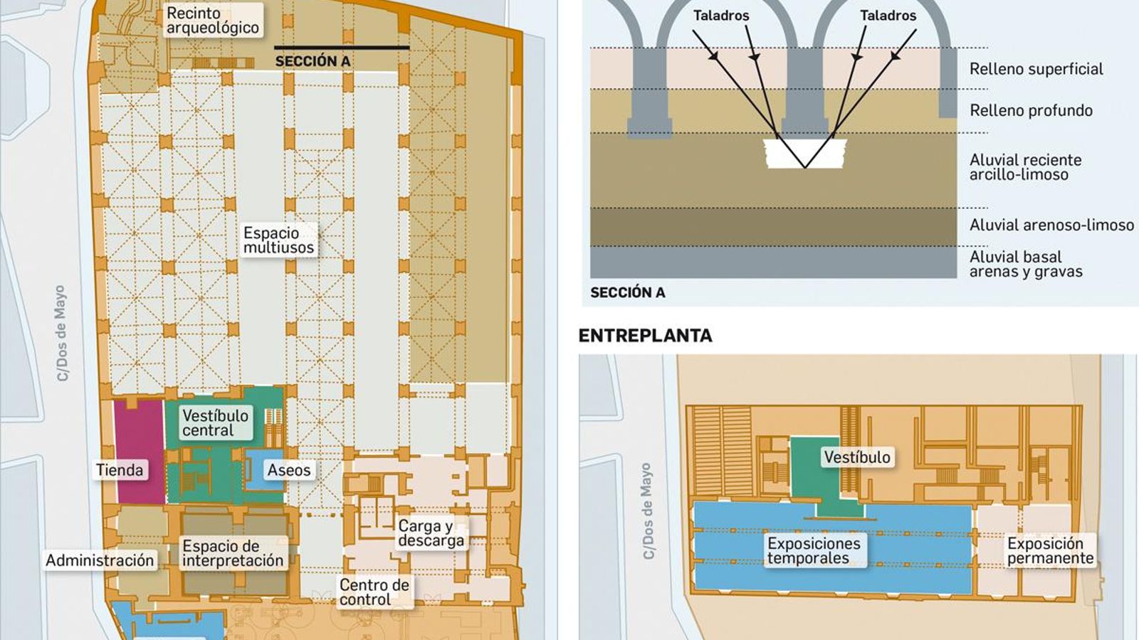 Distribución de los espacios del Centro Cultural Atarazanas