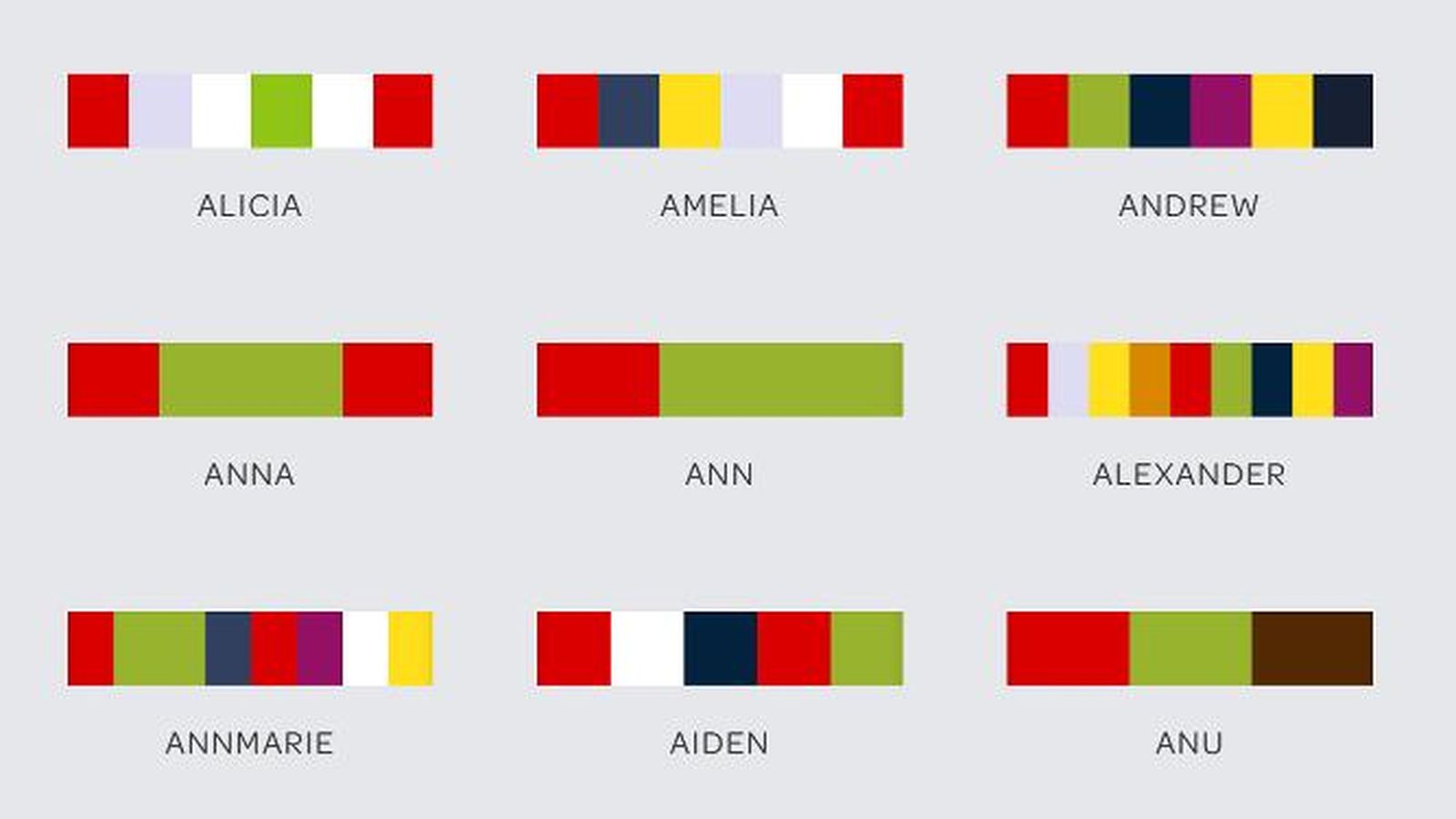 Algunos ejemplos de nombres de la web 'What color is your name?'