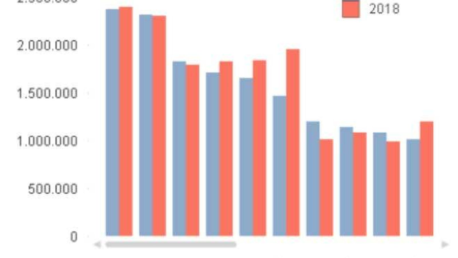 Gráifco Exportaciones graneles sólidos