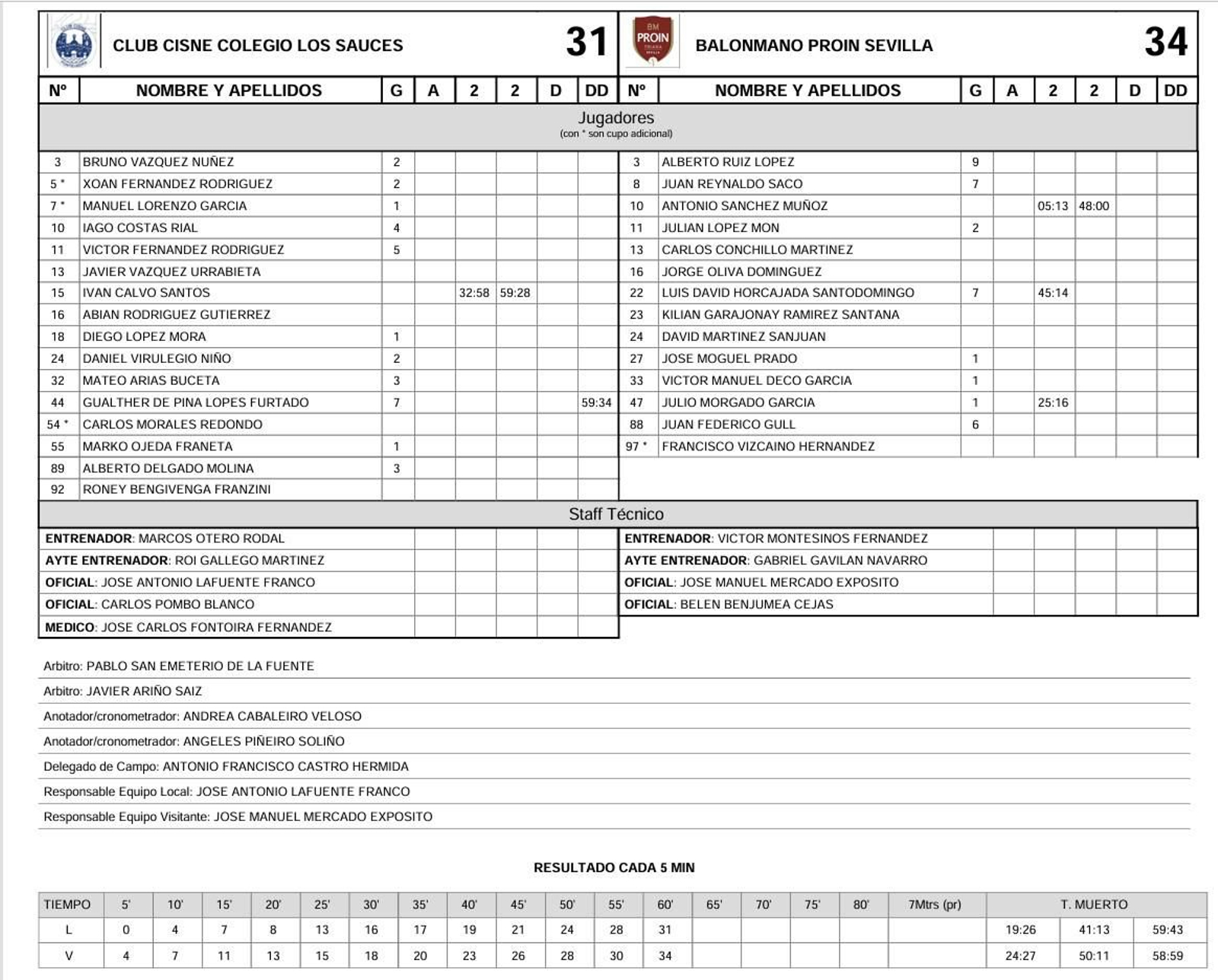 Ficha del partido Ficha del partido