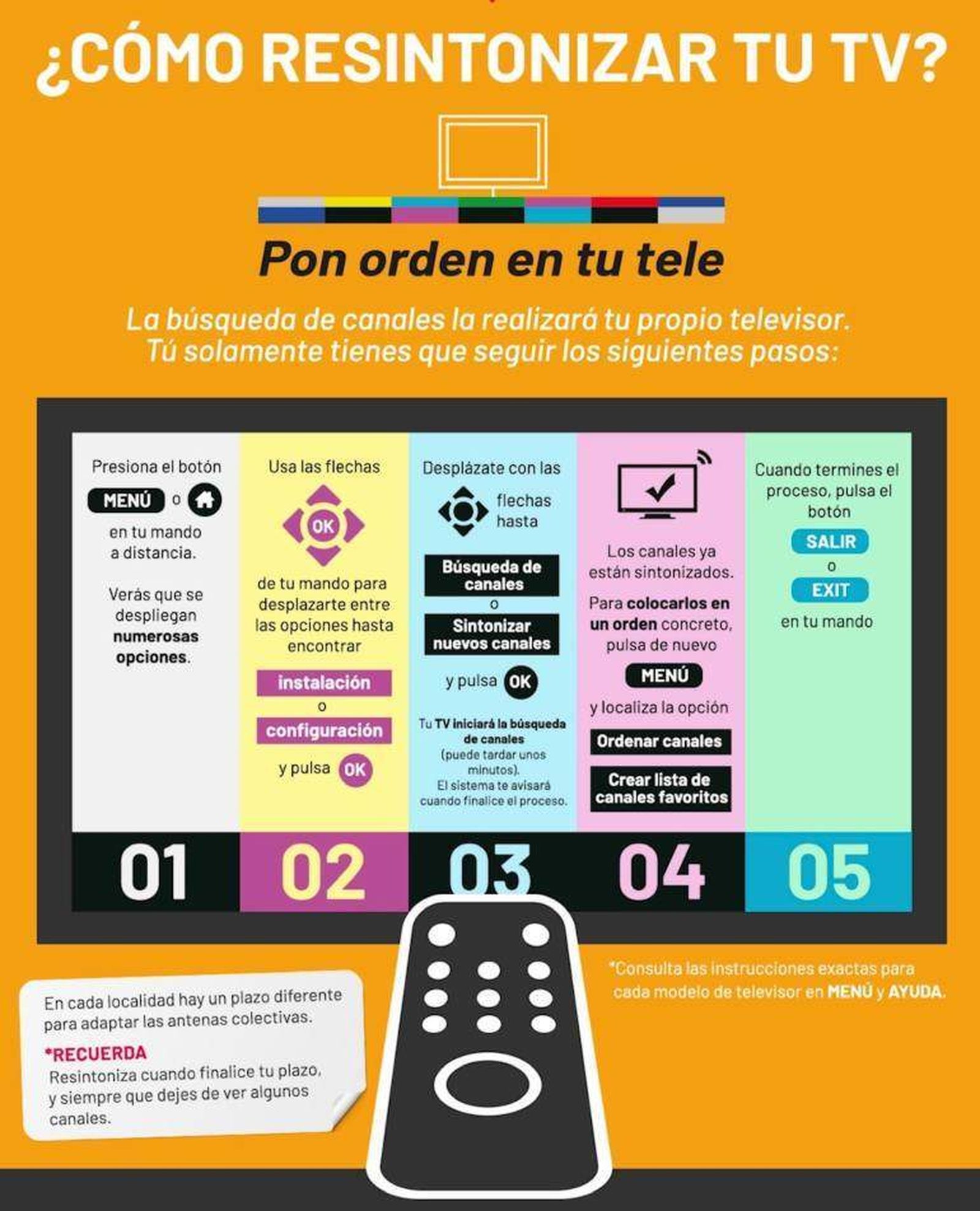 Cómo resintonizar los canales de TV