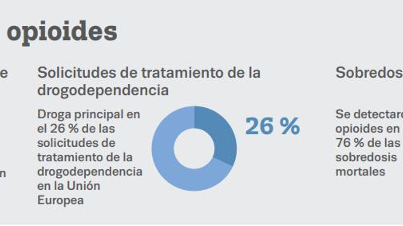 Consumo heroína informe Drogas en Europa