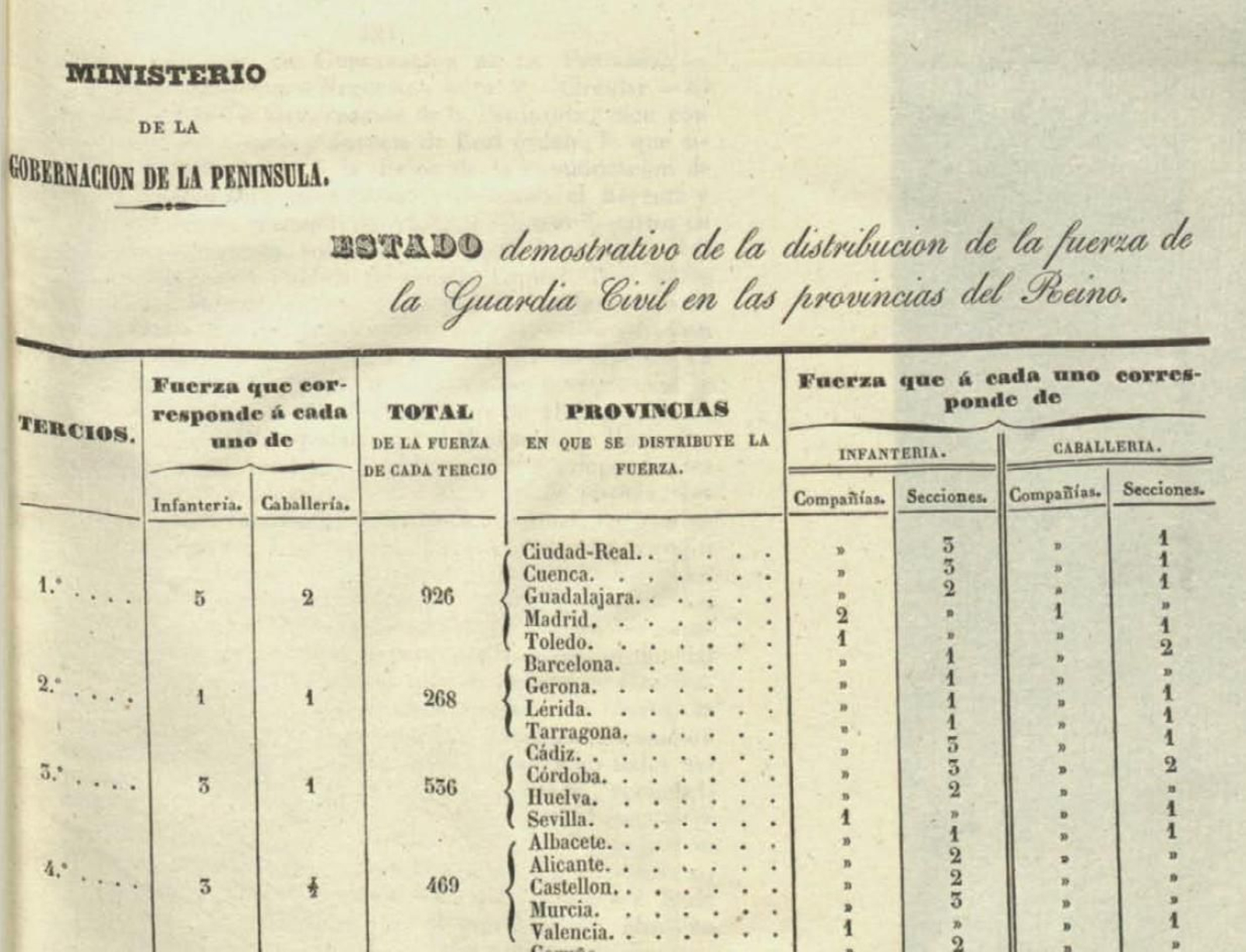 Estado de los cuatro primeros Tercios de la Guardia Civil, aprobado por real orden de 20 de diciembre de 1844, donde se asignó una sección de Caballería al Campo de Gibraltar.