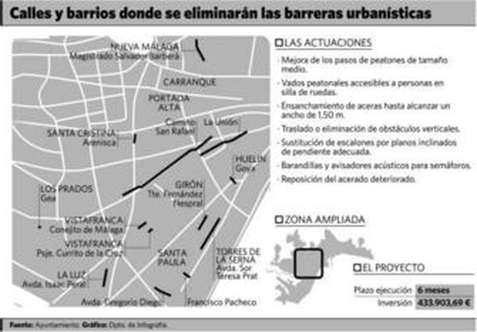 Una empresa eliminará las barreras urbanísticas en 16 zonas de la ciudad