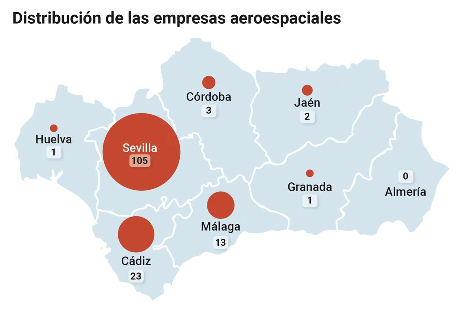 Distribución de las empresas aeroespaciales en Andalucía