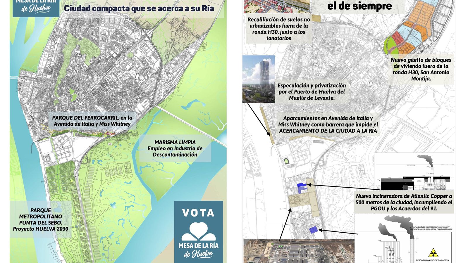 Gráfico de Mesa de la Ría sobre los modelos de ciudad. Gráfico de Mesa de la Ría sobre los modelos de ciudad.