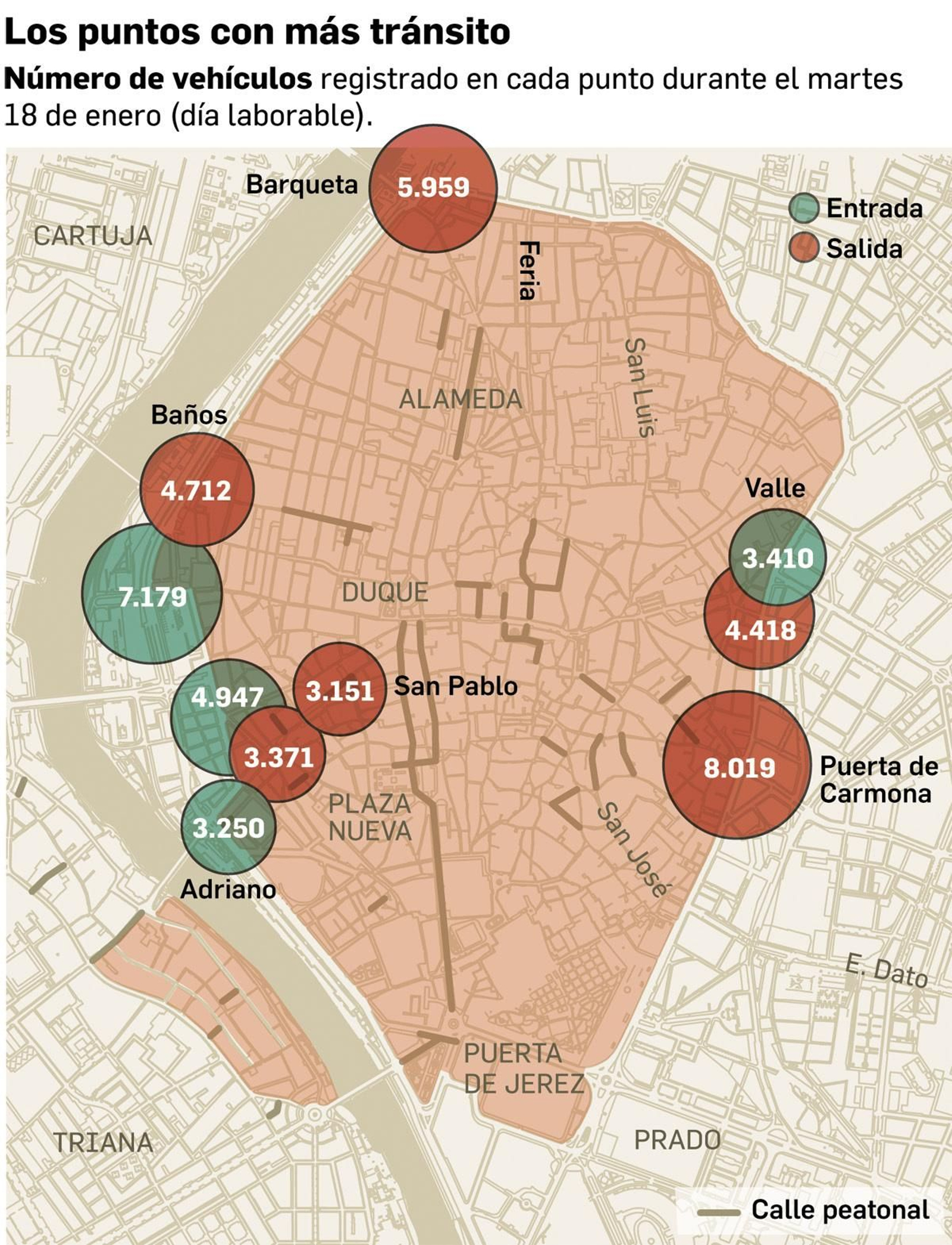 Estadística de entrada y salida del martes 16 de enero.