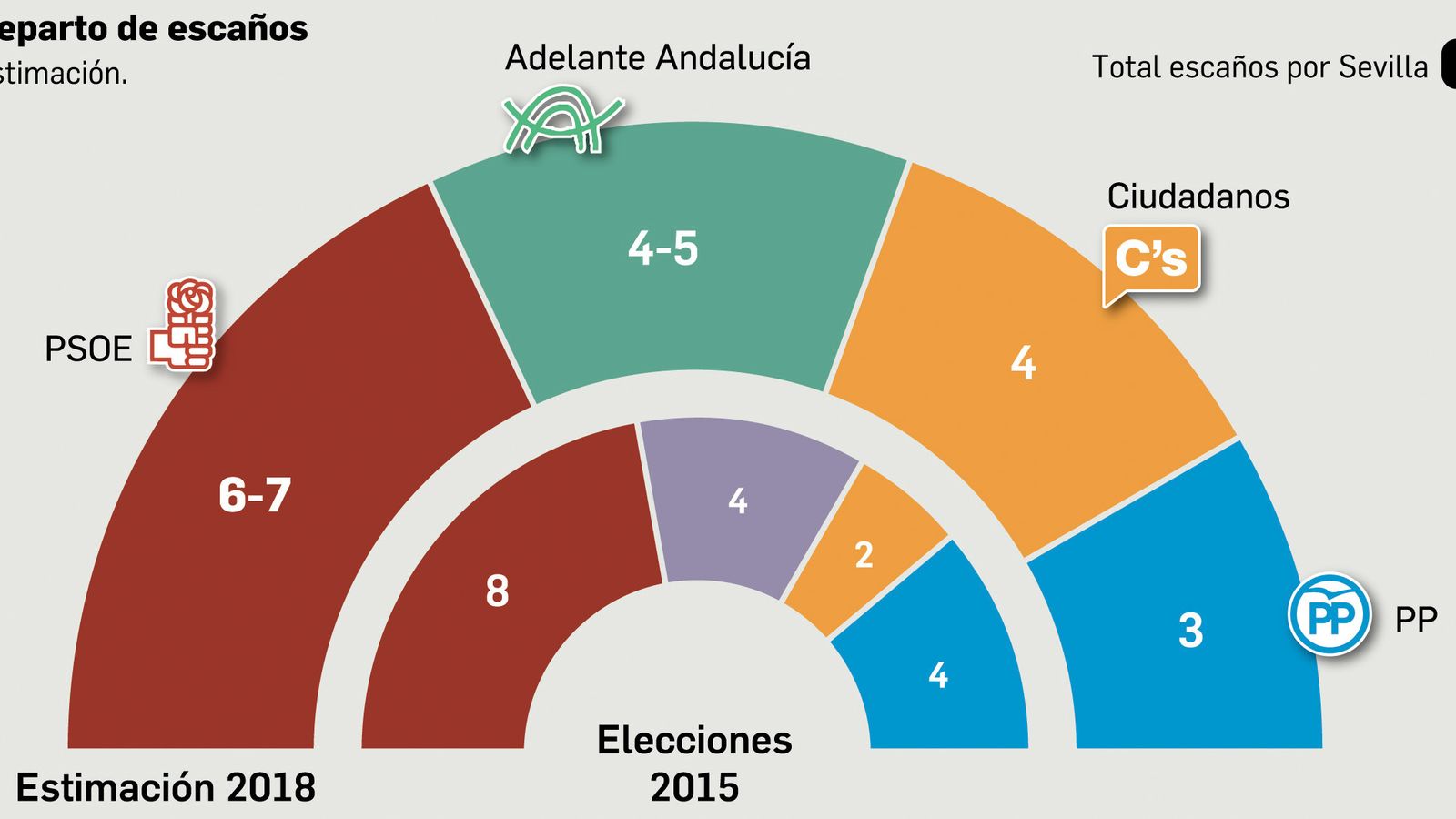 Fuente: Metroscopia / Gráfico: Departamento de Infografía