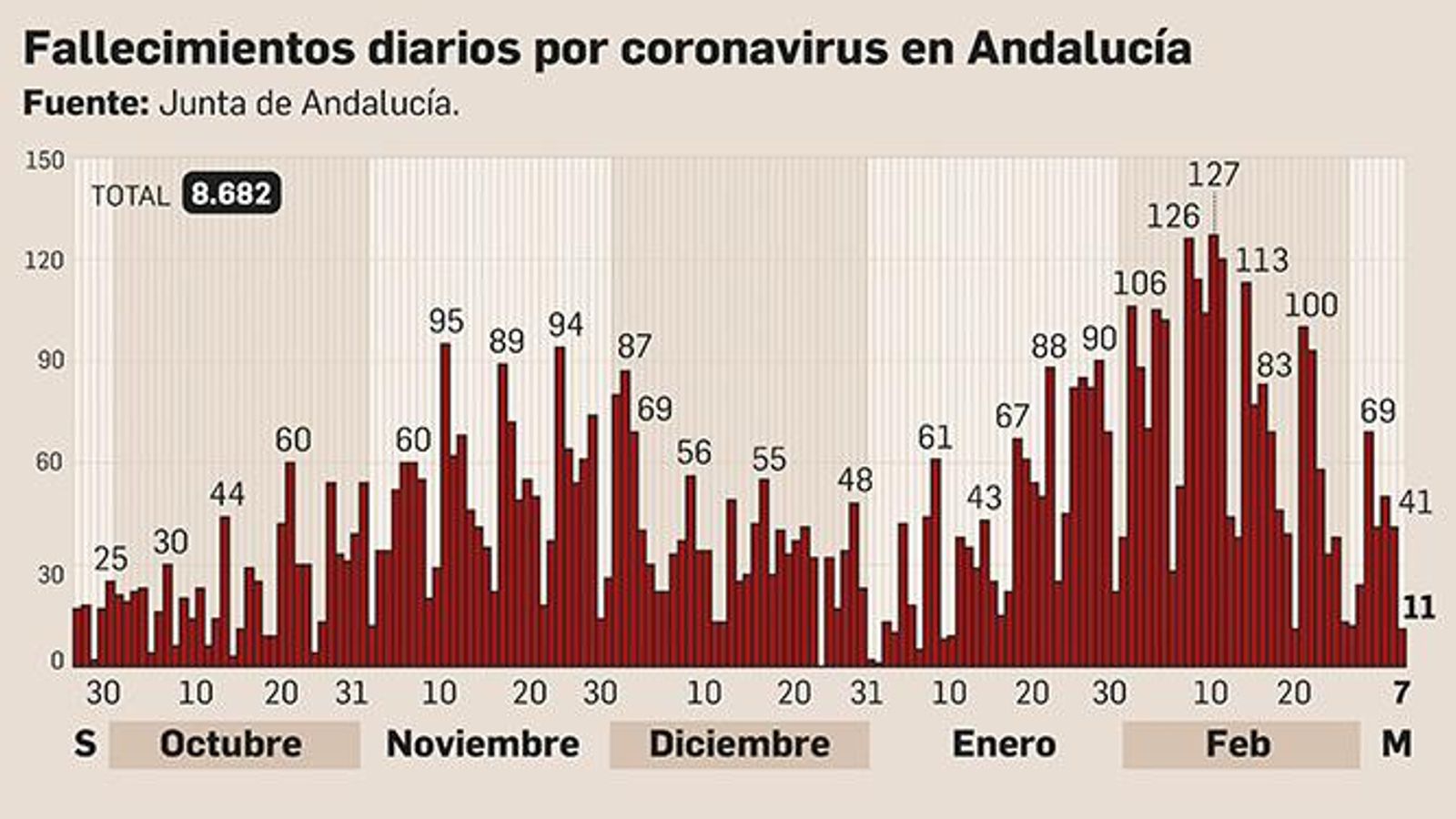 Fallecimientos diarios por coronavirus