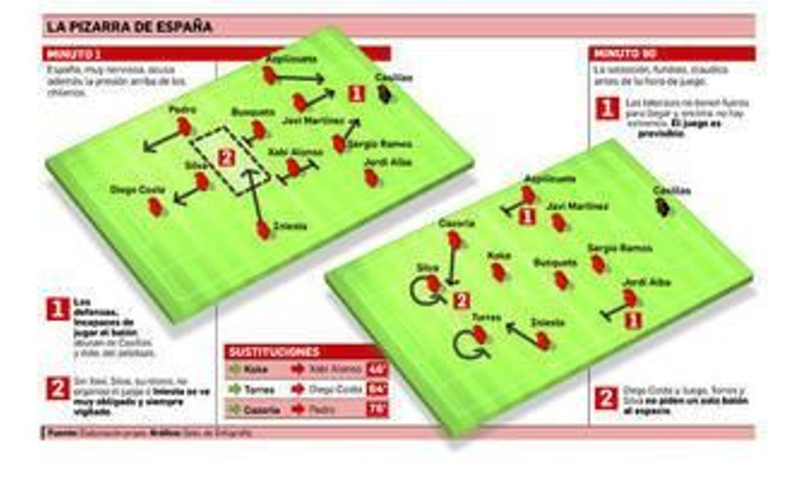 Del Bosque se gasta la herencia