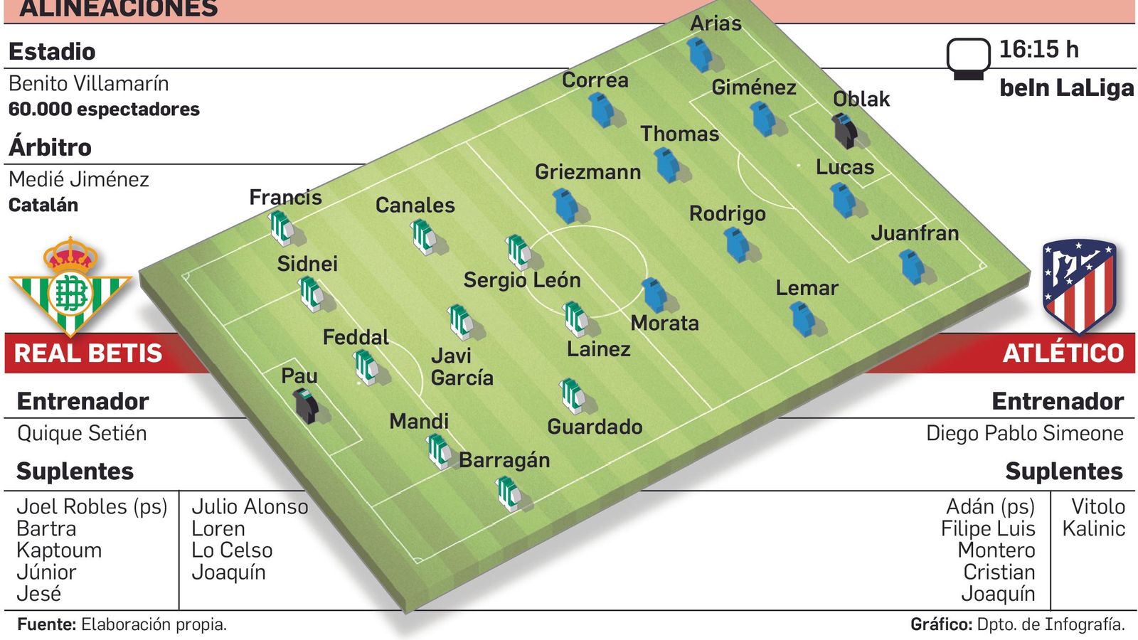 Posibles alineaciones