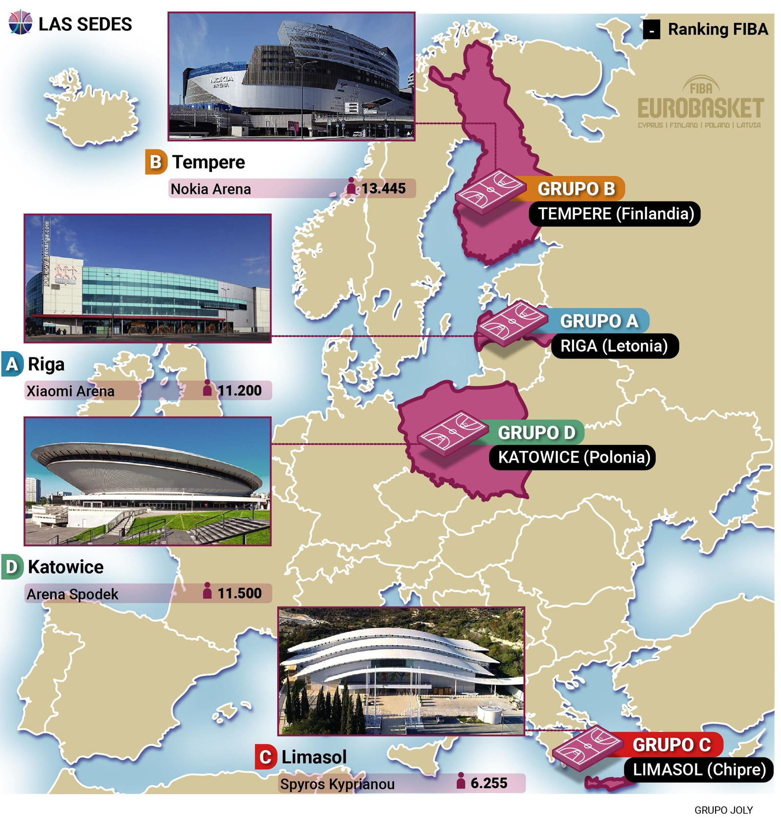 Las sedes del Eurobásket