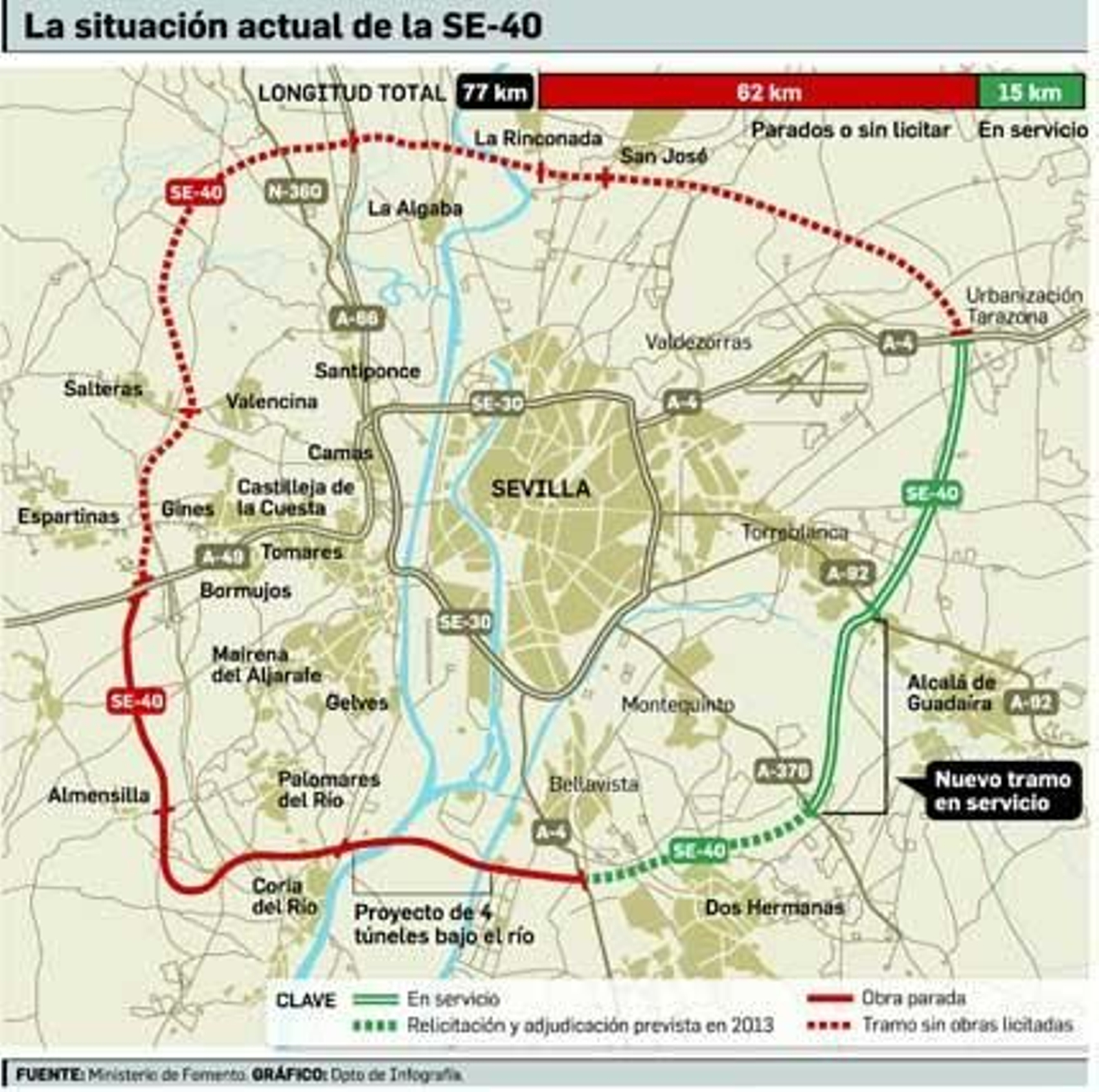 Abre el tramo de Alcalá de la SE-40 con el 80% de la vía sin fecha cierta