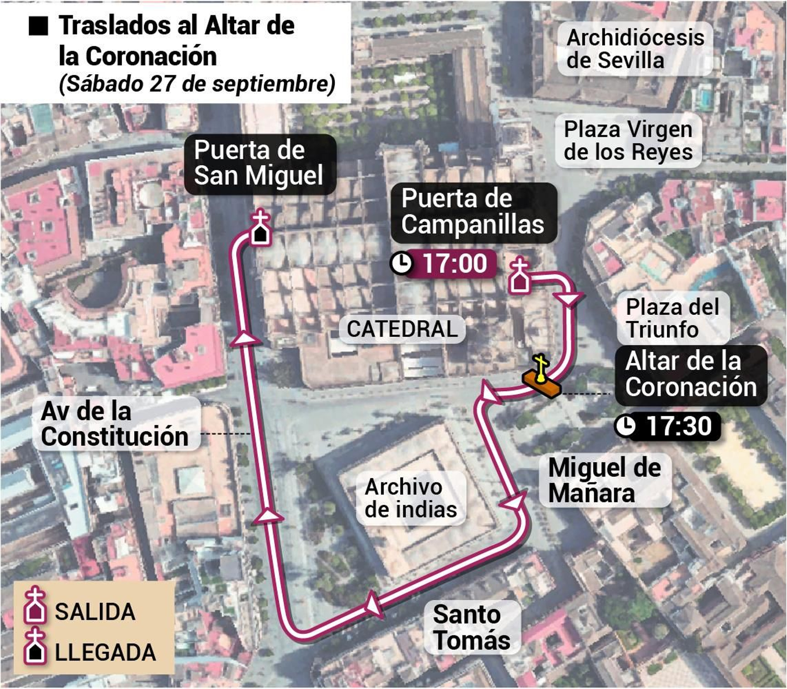 Traslados al Altar de la Coronación