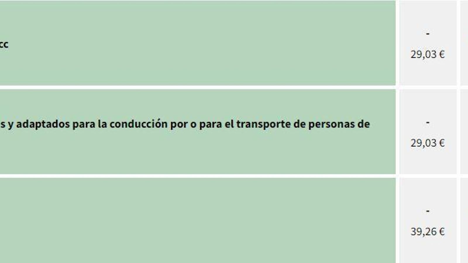 Tarifa de la ITV para los turismos.