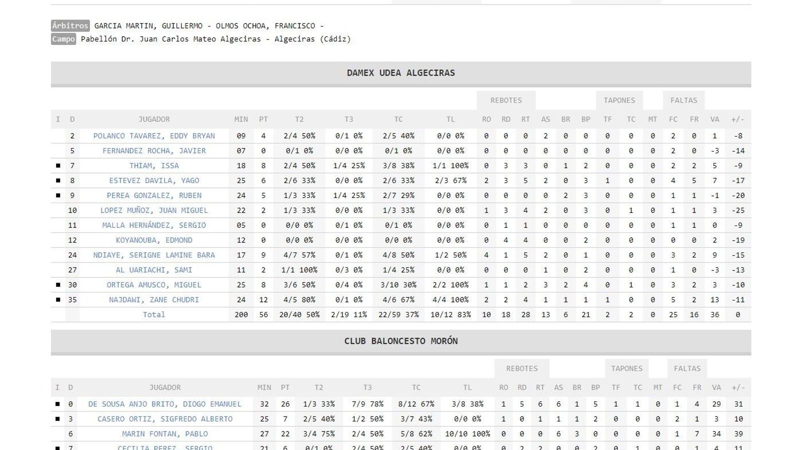 Estadísticas Udea-CB Morón