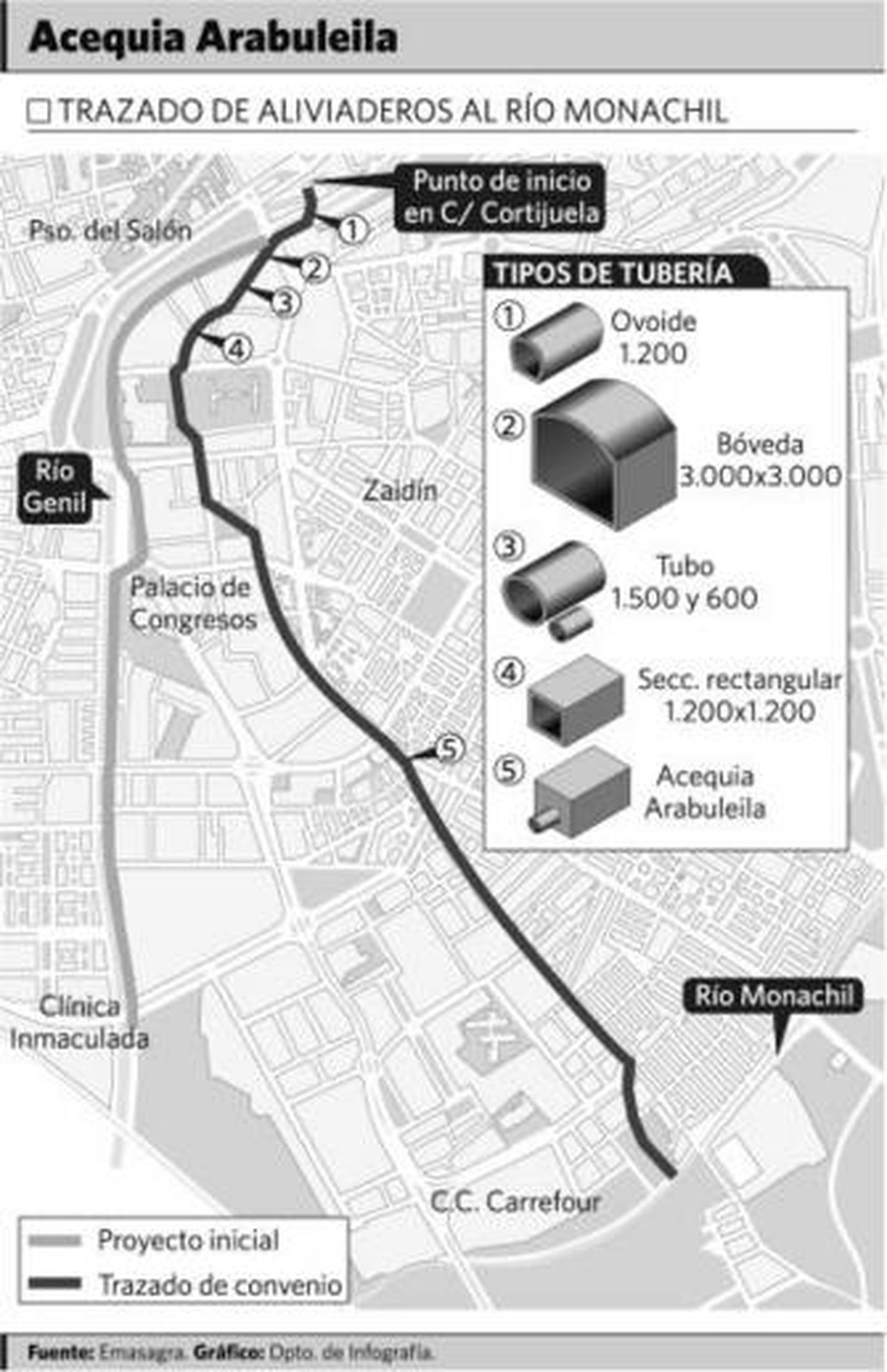 Emasagra evitará las inundaciones en el Salón con una acequia del siglo XV