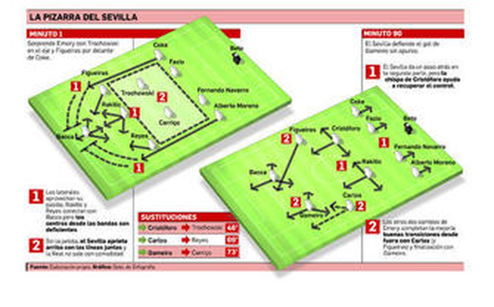 Emery procura la segunda oleada