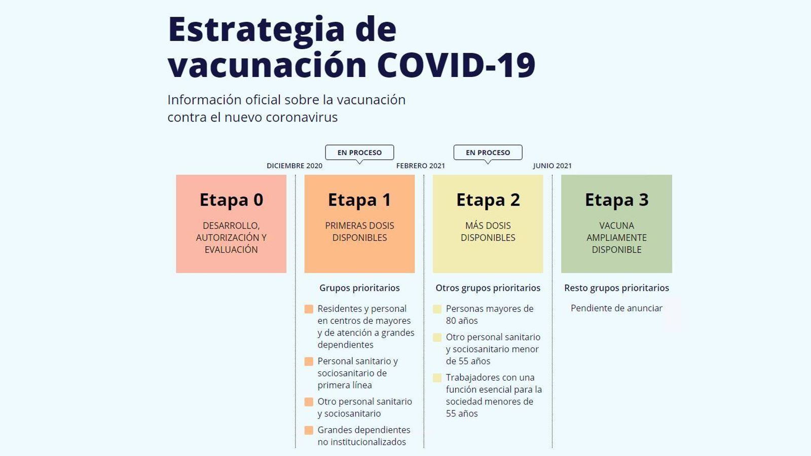 Estrategia de vacunación COVID-19