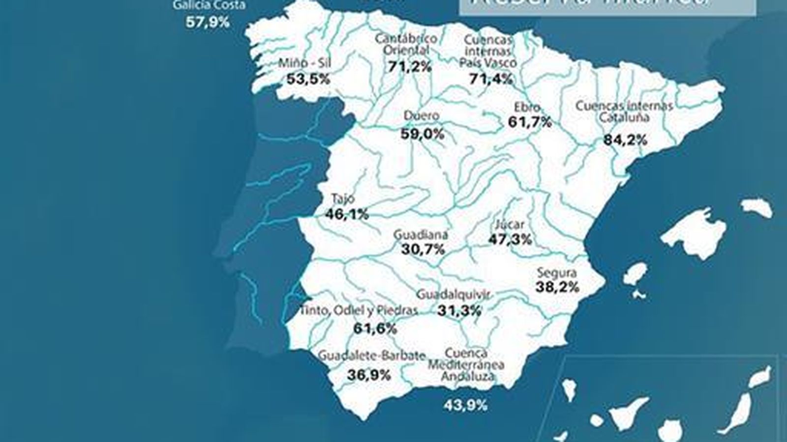 Mapa de la reserva hídrica en España.