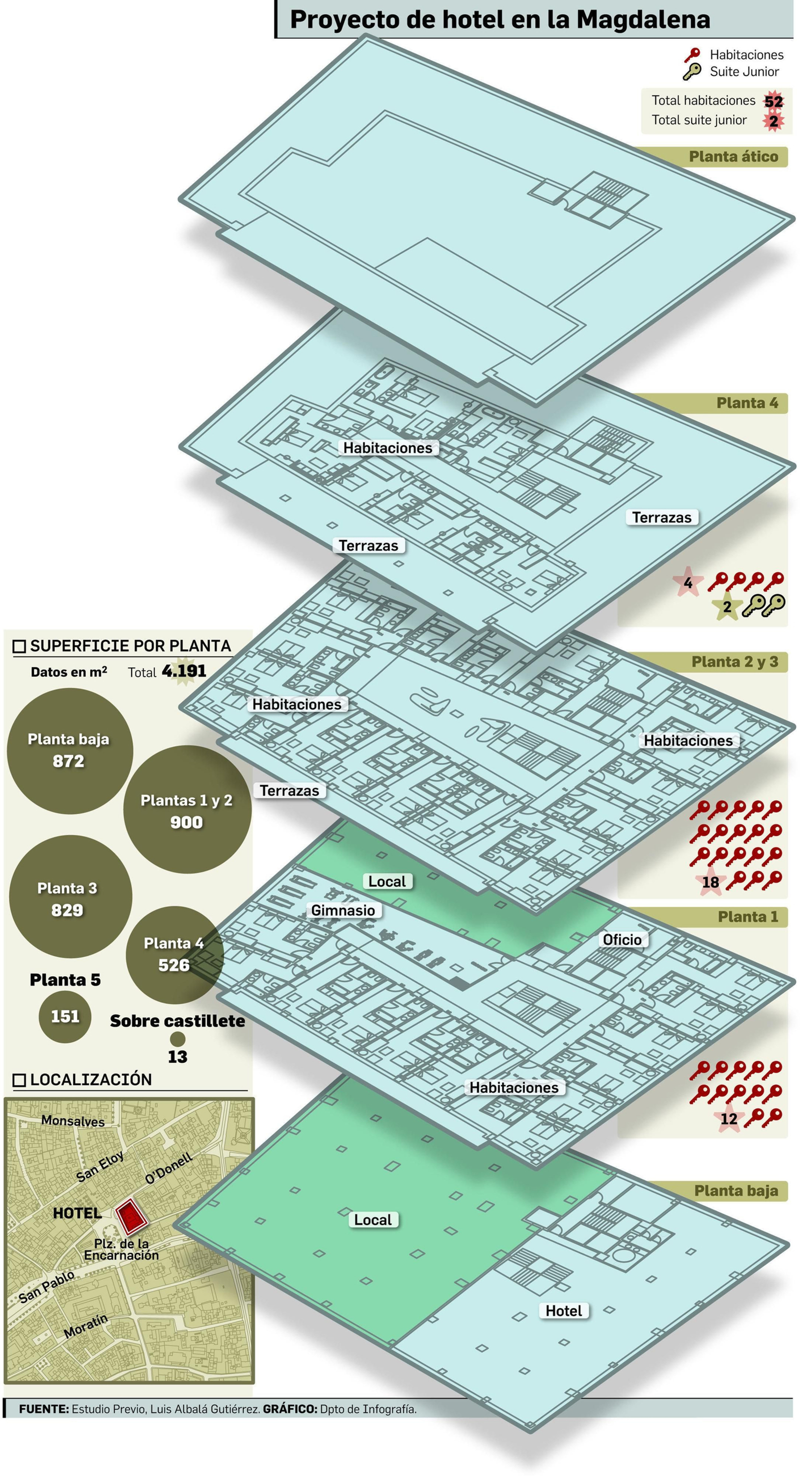 Proyecto del hotel (PINCHE SOBRE LA IMAGEN PARA AMPLIAR)