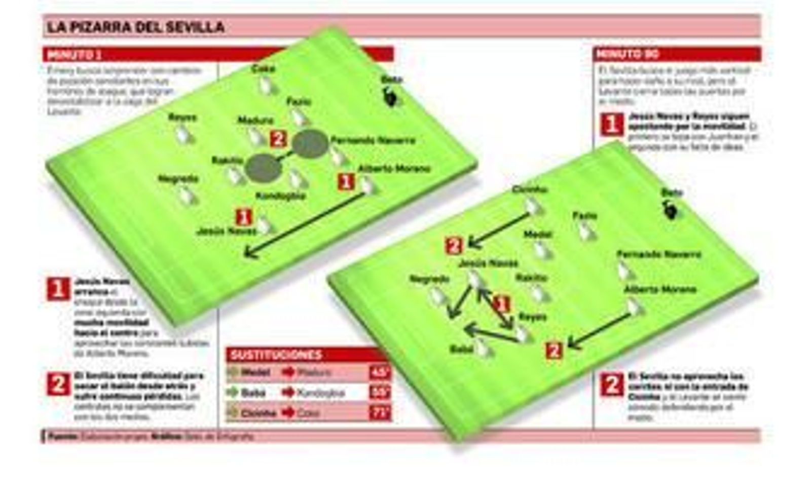 Un puzle sin autonomía