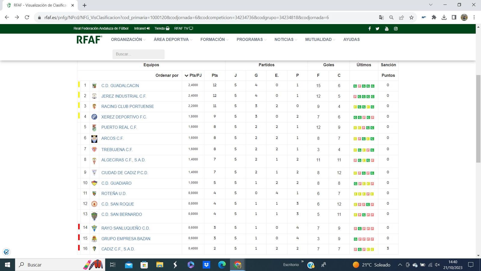 Clasificación de Primera Andaluza.